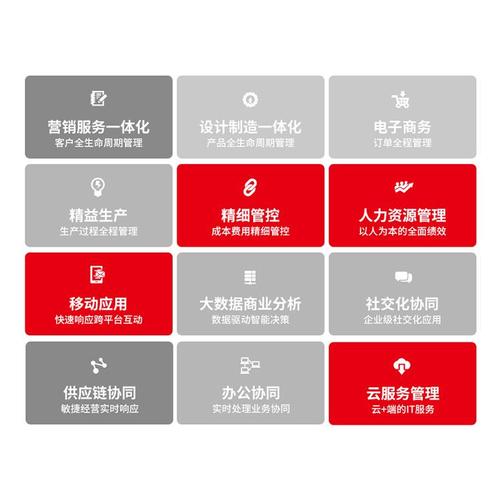 广州条码管理仓库系统咨询 软件定制开发