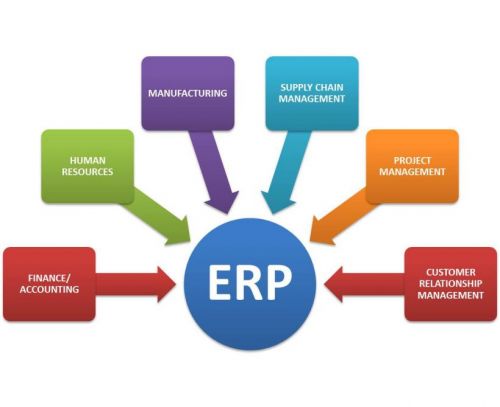 仁和云 企业实施ERP系统软件常见问题难点